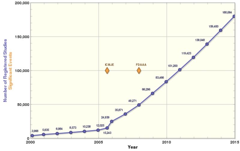 El largo camino para abrir los datos en medicina