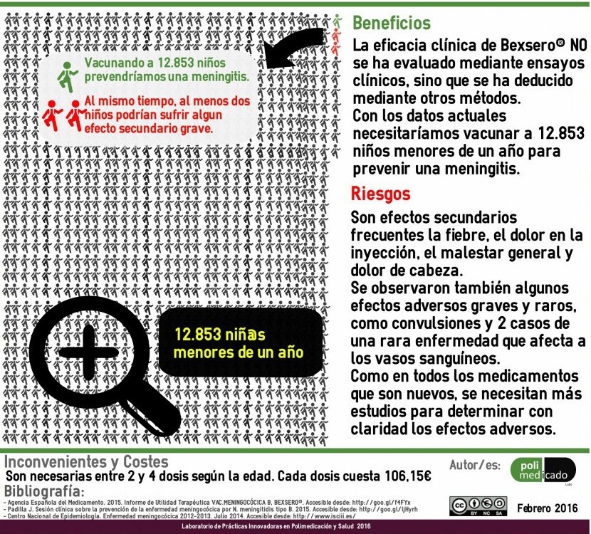 Vacuna contra la meningitis B: información gráfica para padres