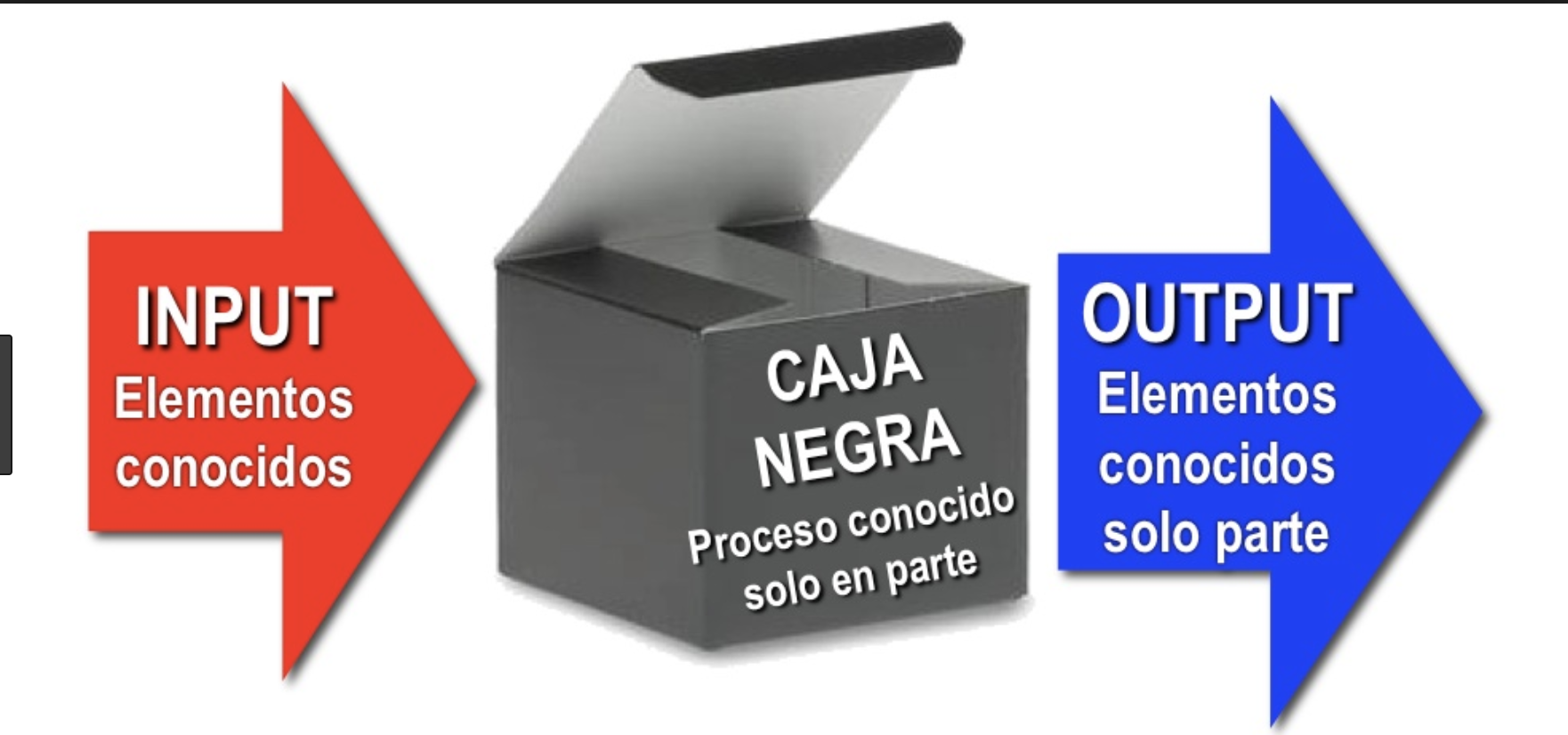 Esbozos de complejidad (3): Los ensayos clínicos no son conocimiento científico. Por Abel Novoa