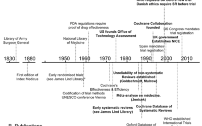 Neopaternalismo y neotecnocracia cientificista contra pacientes y poblaciones. Ideas para un debate. Por Abel Novoa