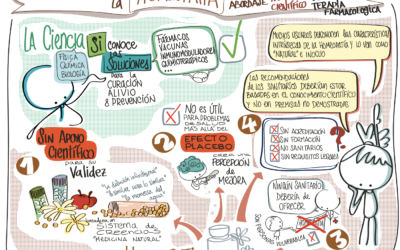 Epistemología, sociología de la ciencia y terapias alternativas legales. Reflexionando alrededor de la homeopatía. Por Abel Novoa